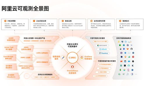 從云原生實戰峰會透視2023年互聯網接入及相關服務的云原生發展趨勢