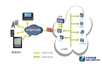 華為SVN5000安全接入網關 筑牢企業(yè)信息安全防線的利器——中關村在線網絡安全技術評測解讀
