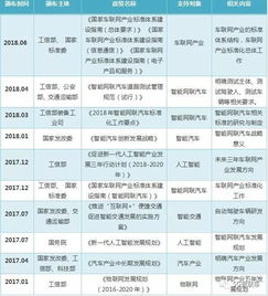 2019車聯(lián)網產業(yè)發(fā)展報告 互聯(lián)網接入及相關服務深度解析