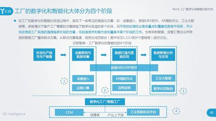 智能制造深度報告發(fā)布:工業(yè)機器人、視覺與工業(yè)互聯(lián)網引領新趨勢