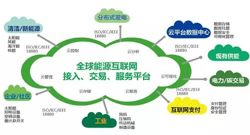能源互聯(lián)網或迎風口 信息系統(tǒng)集成服務龍頭股值得重點關注